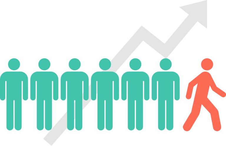 Churn Analysis