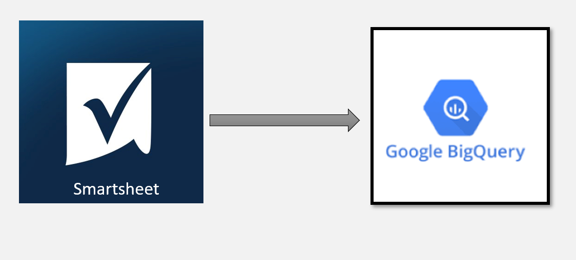 Smartsheet Integration BigQuery